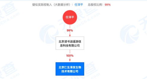 任澤平高調帶貨生發液 宣稱三月見效，代理門檻需CEO起步引爭議